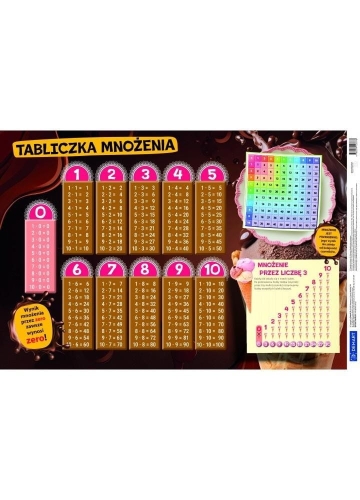 Podkładka na biurko Tabliczka mnożenia