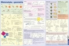 Podkładka Wzory matematyka - Geometria
